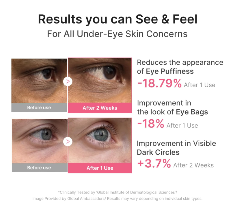 MEDICUBE PDRN Pink Caffeine Collagen Eye Patch (60 pieces)