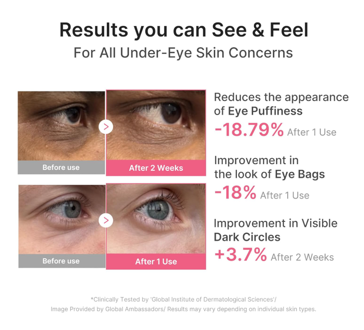 MEDICUBE PDRN Pink Caffeine Collagen Eye Patch (60 pieces)