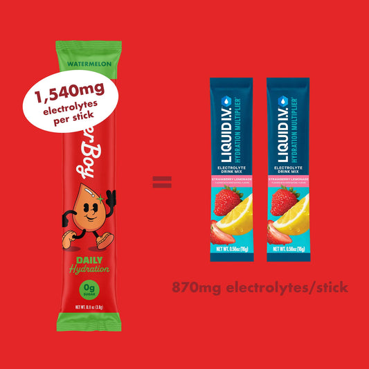 Daily Hydration: Watermelon